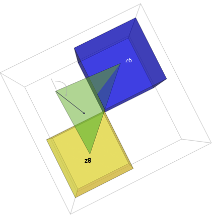 Direction of the gradient is the aspect (back direction) value Direction of the gradient is the aspect (back direction) value